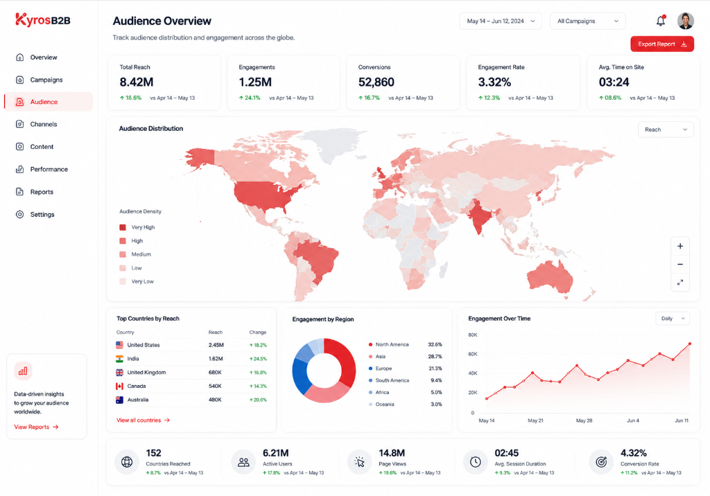 Global Audience Overview density map and engagement metrics dashboard